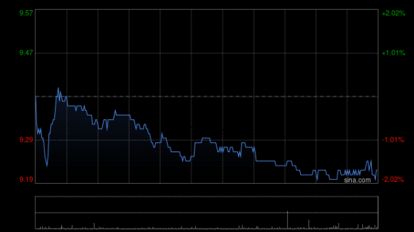能炒股嗎 中煤能源早盤漲超5% 民生證券給予推薦評級